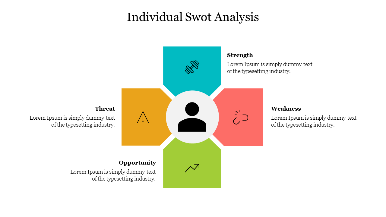Editable Individual SWOT Analysis PPT Template For Slide